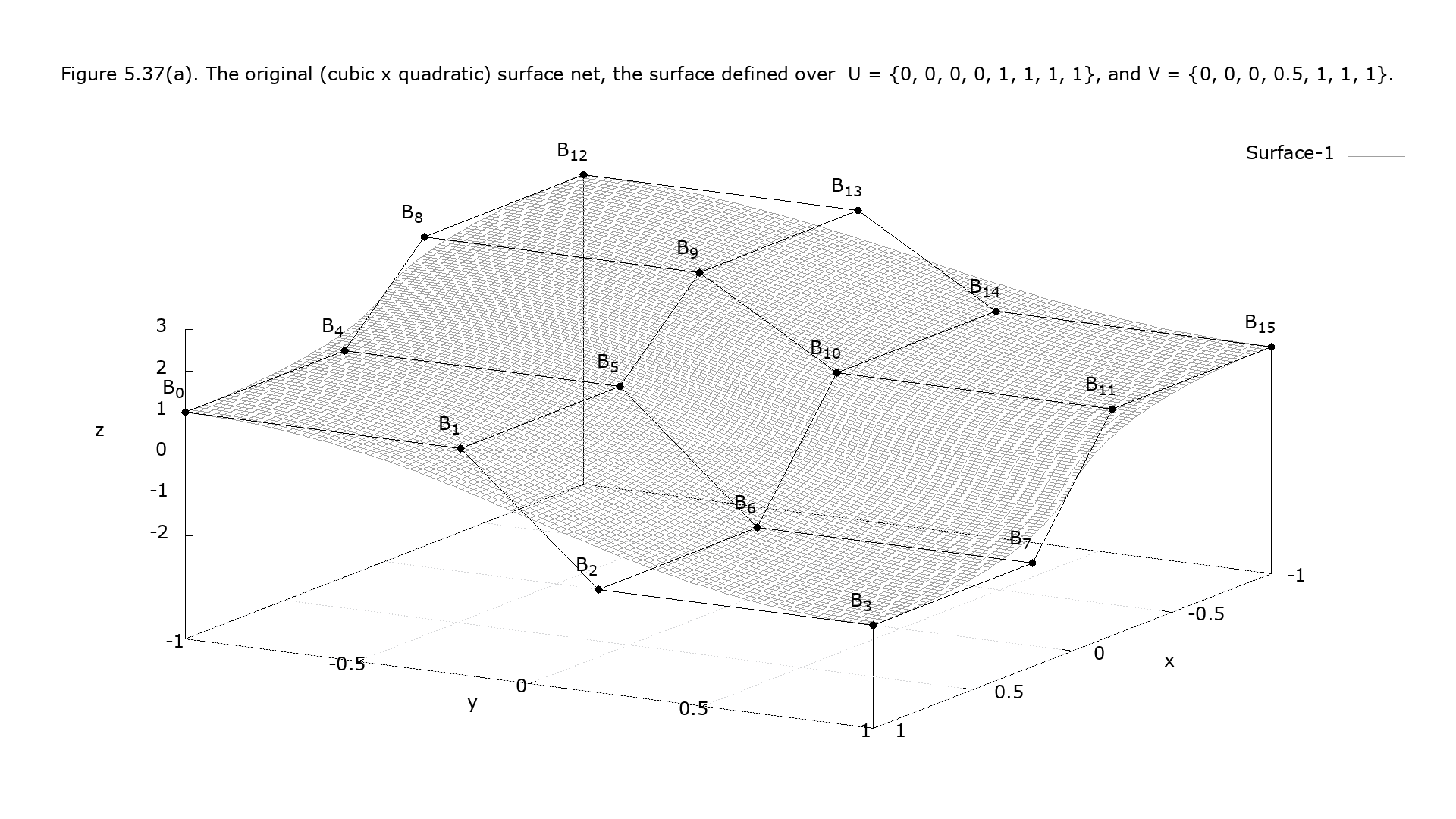 Figure 5.38(a)